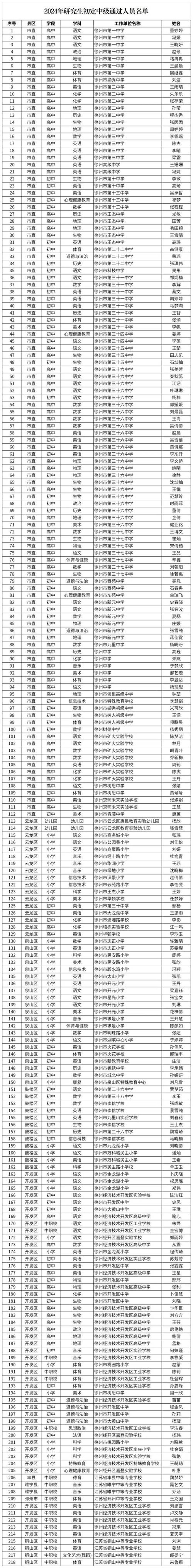 避开徐州教育咨询中的常见误区
